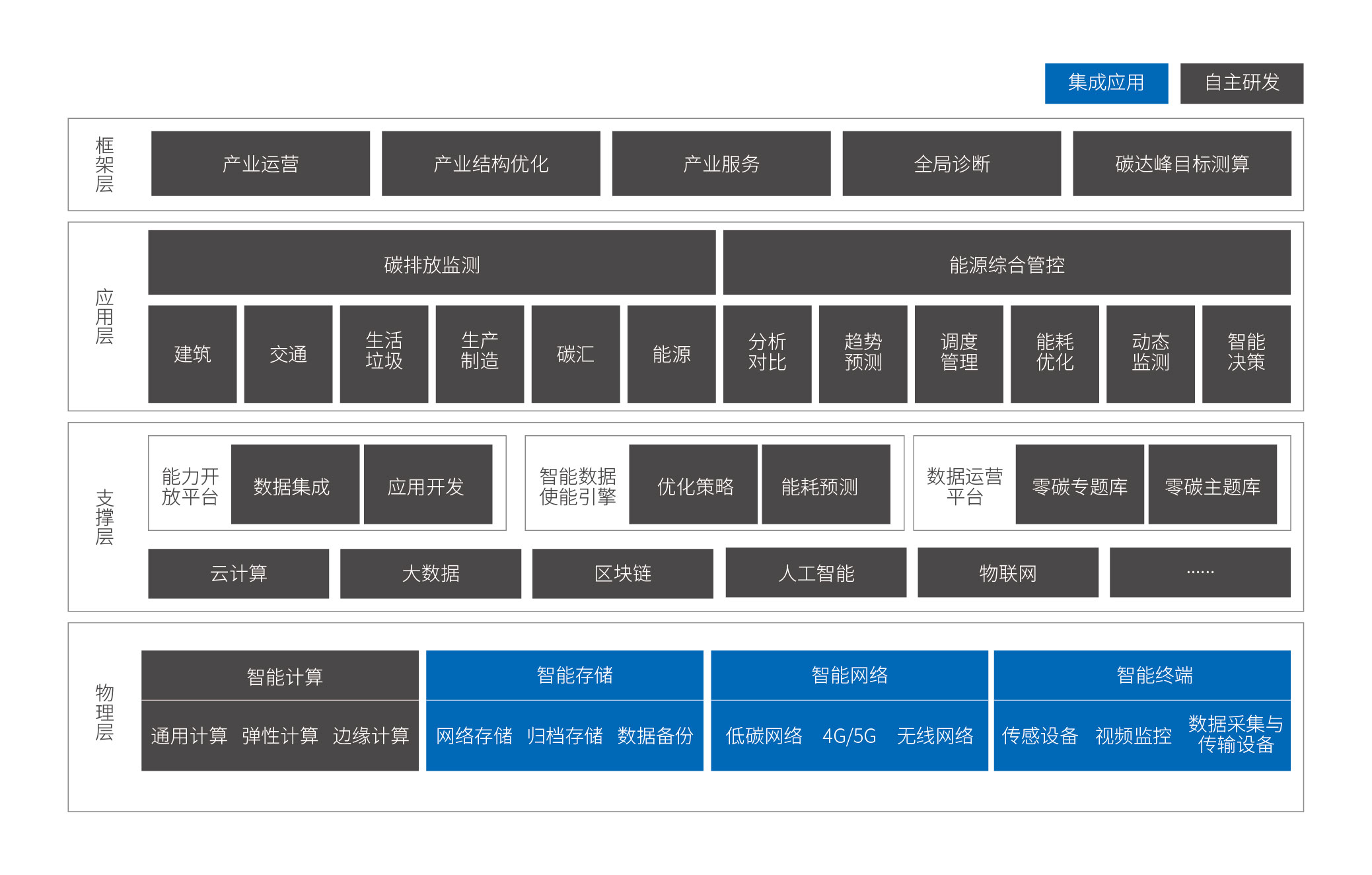 1720494275428 2-智慧園區