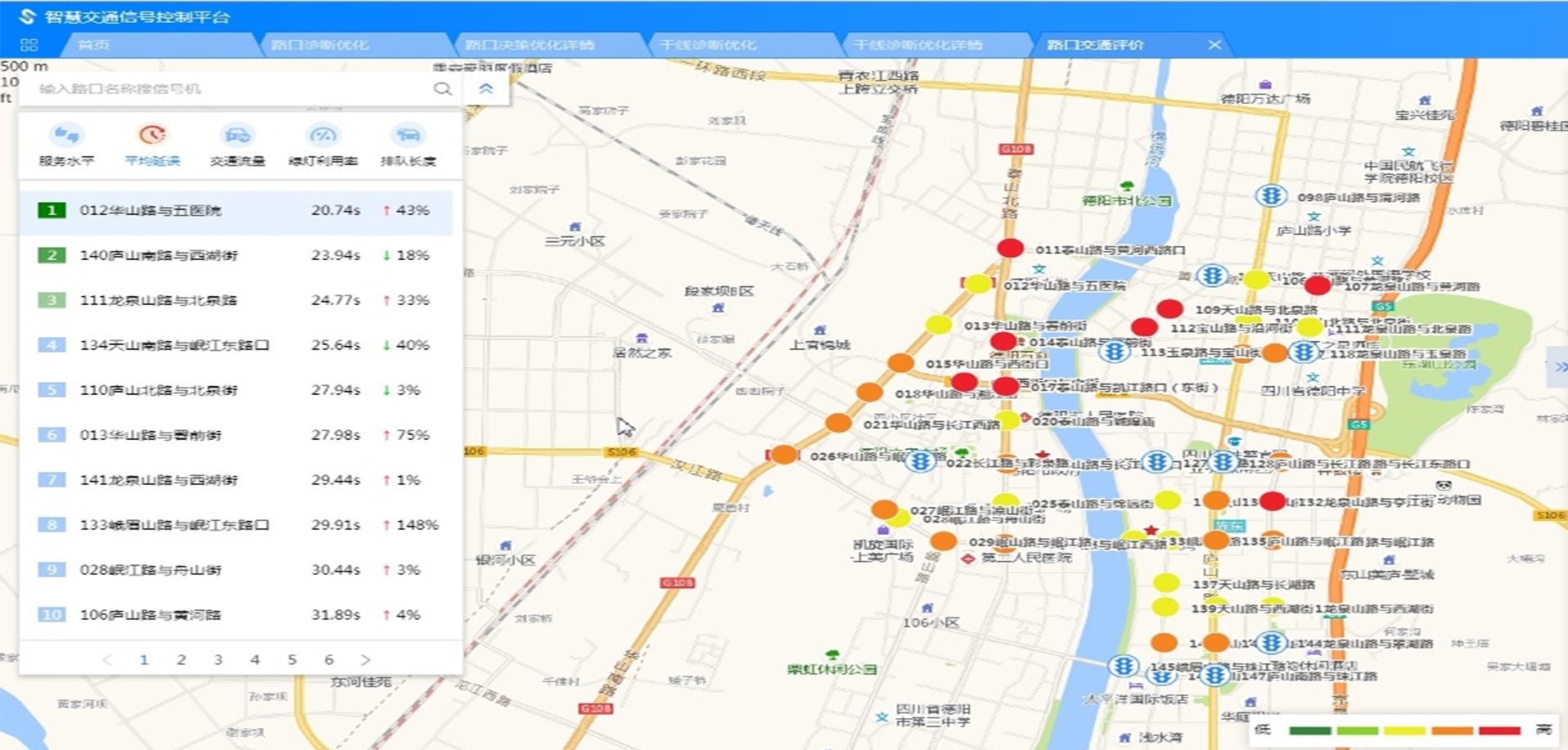 交通信號控制平臺