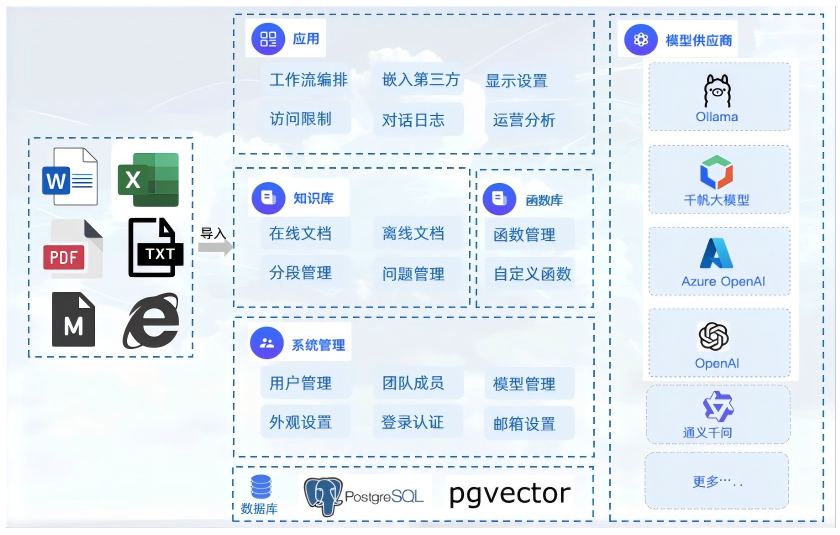 常青云 AI 應(yīng)用平臺(tái)