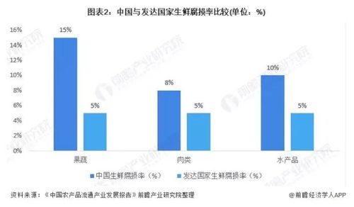 2021年中國速凍食品行業(yè)市場現(xiàn)狀及發(fā)展趨勢分析——網(wǎng)絡技術驅動下的新篇章