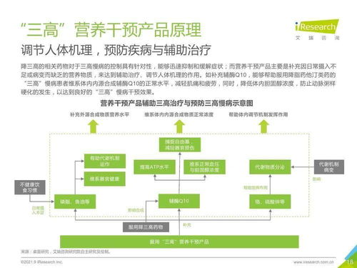 融合網(wǎng)絡技術開發(fā)的三高營養(yǎng)干預產(chǎn)品行業(yè)發(fā)展白皮書