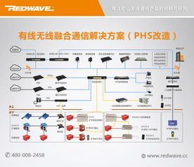 礦用4G LTE無線通信系統(tǒng) 高性價比的選擇與網(wǎng)絡技術開發(fā)在線咨詢指南
