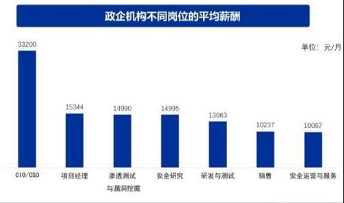 小白學網(wǎng)安必看 就業(yè)轉行網(wǎng)安的發(fā)展方向保姆級講解，一定有適合你的黑客方向與網(wǎng)絡技術開發(fā)